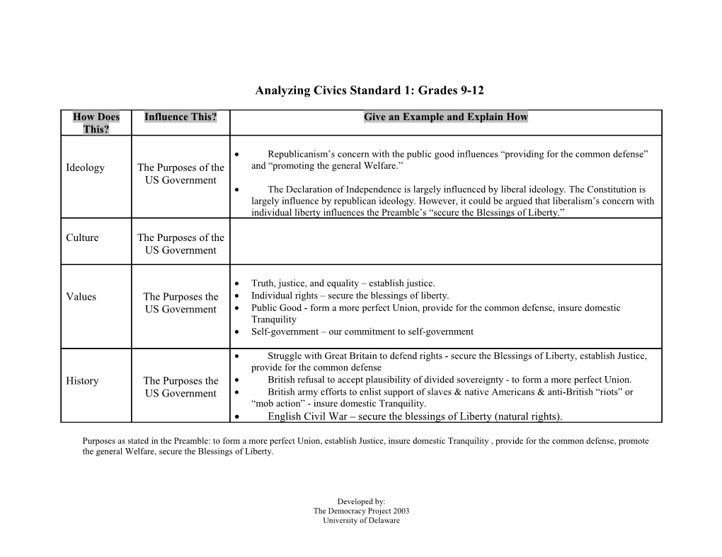 Analyzing Civics Standard 1: Grades 9-12