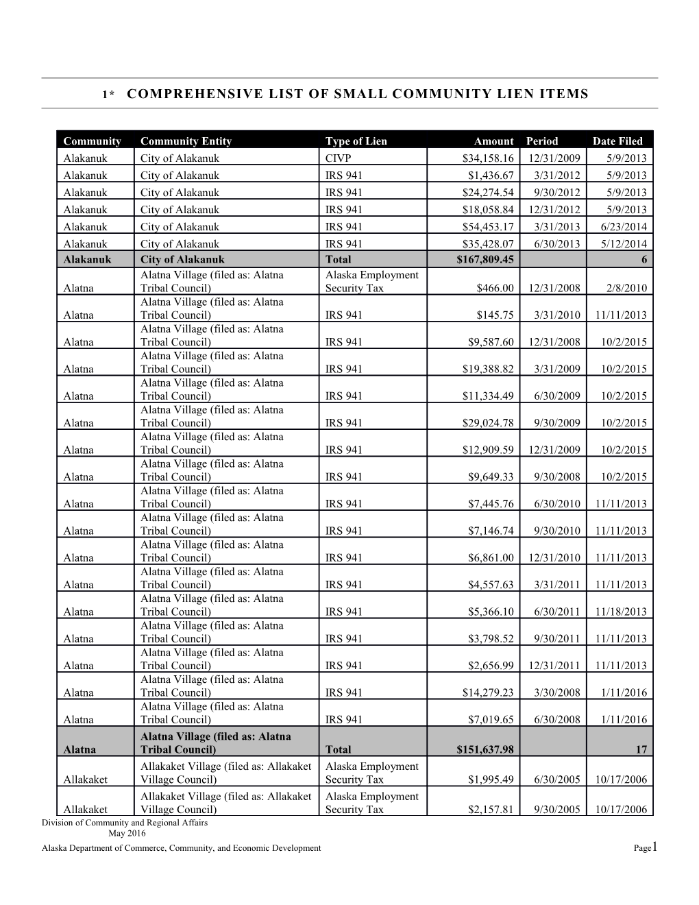 Rising Fuel Prices Effects in Rural Alaska