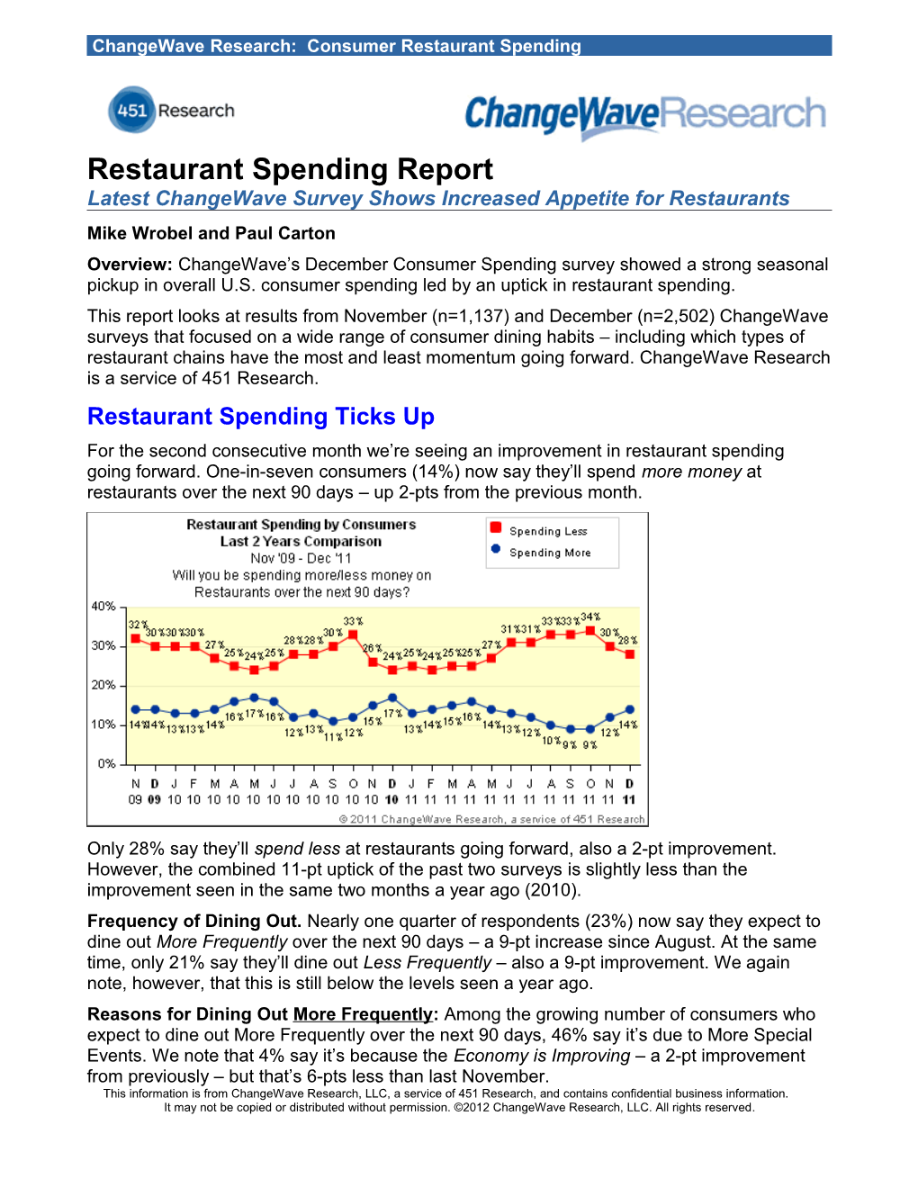 Restaurant Spending Report