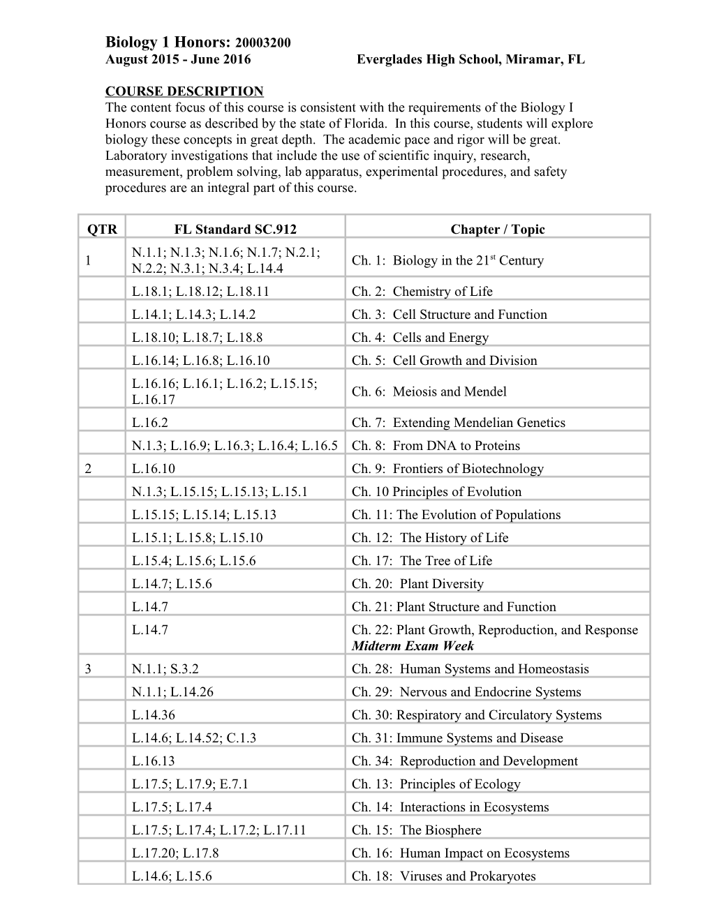 Biology 1 Honors: 20003200