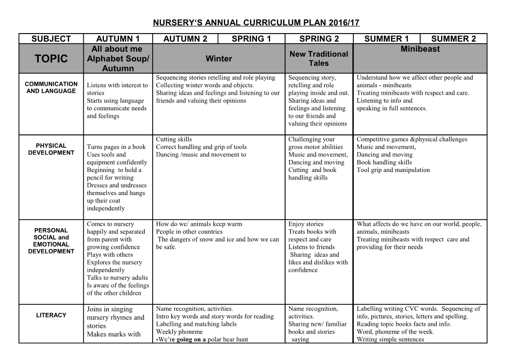 Nursery Sannual Curriculum Plan 2016/17