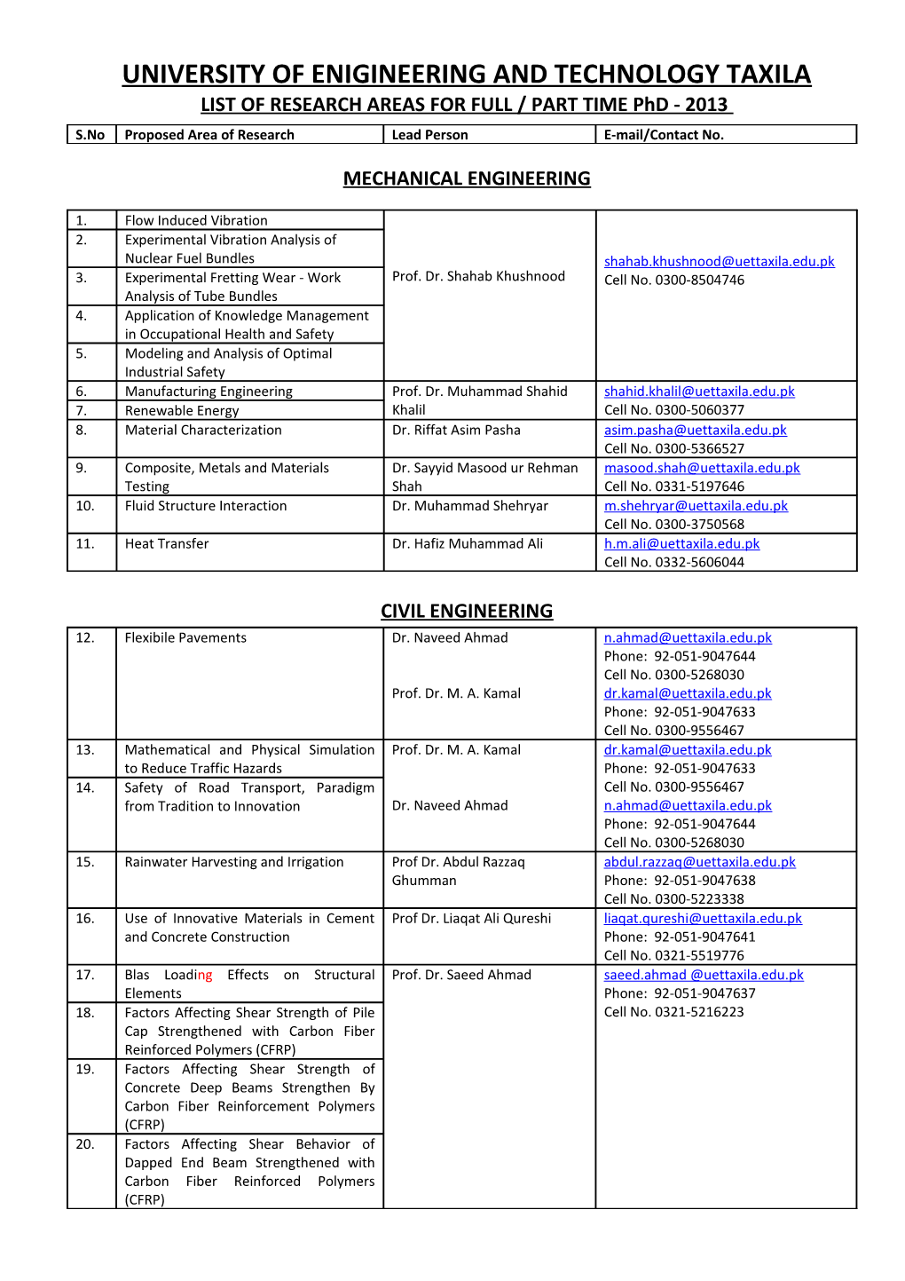 University of Enigineering and Technology Taxila