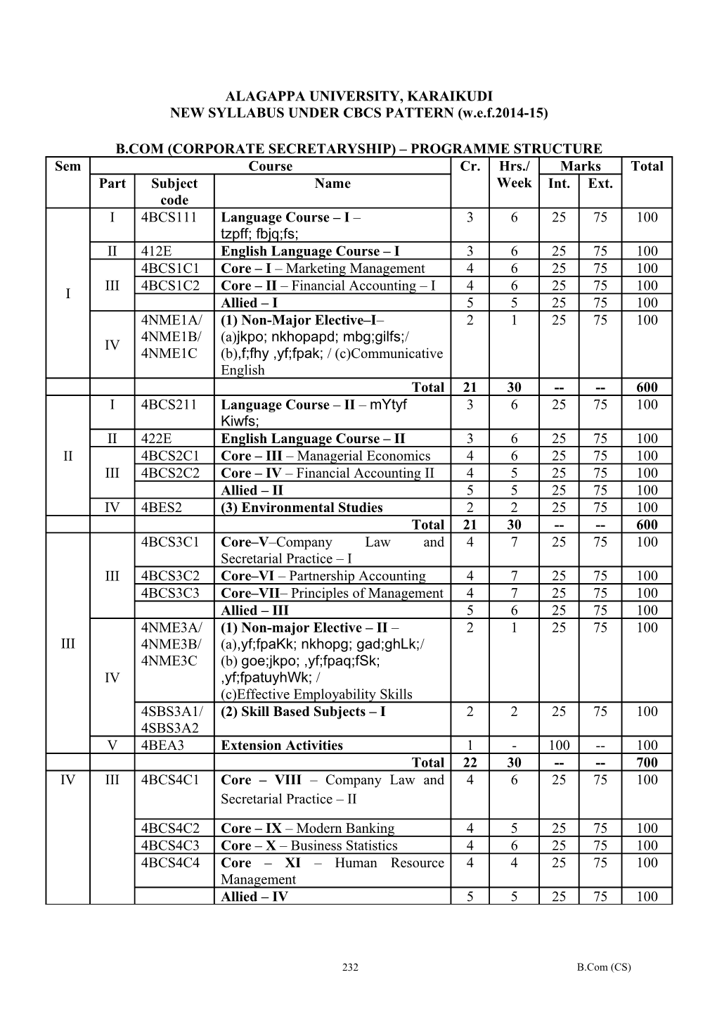 NEWSYLLABUS UNDER CBCS PATTERN (W.E.F.2014-15)