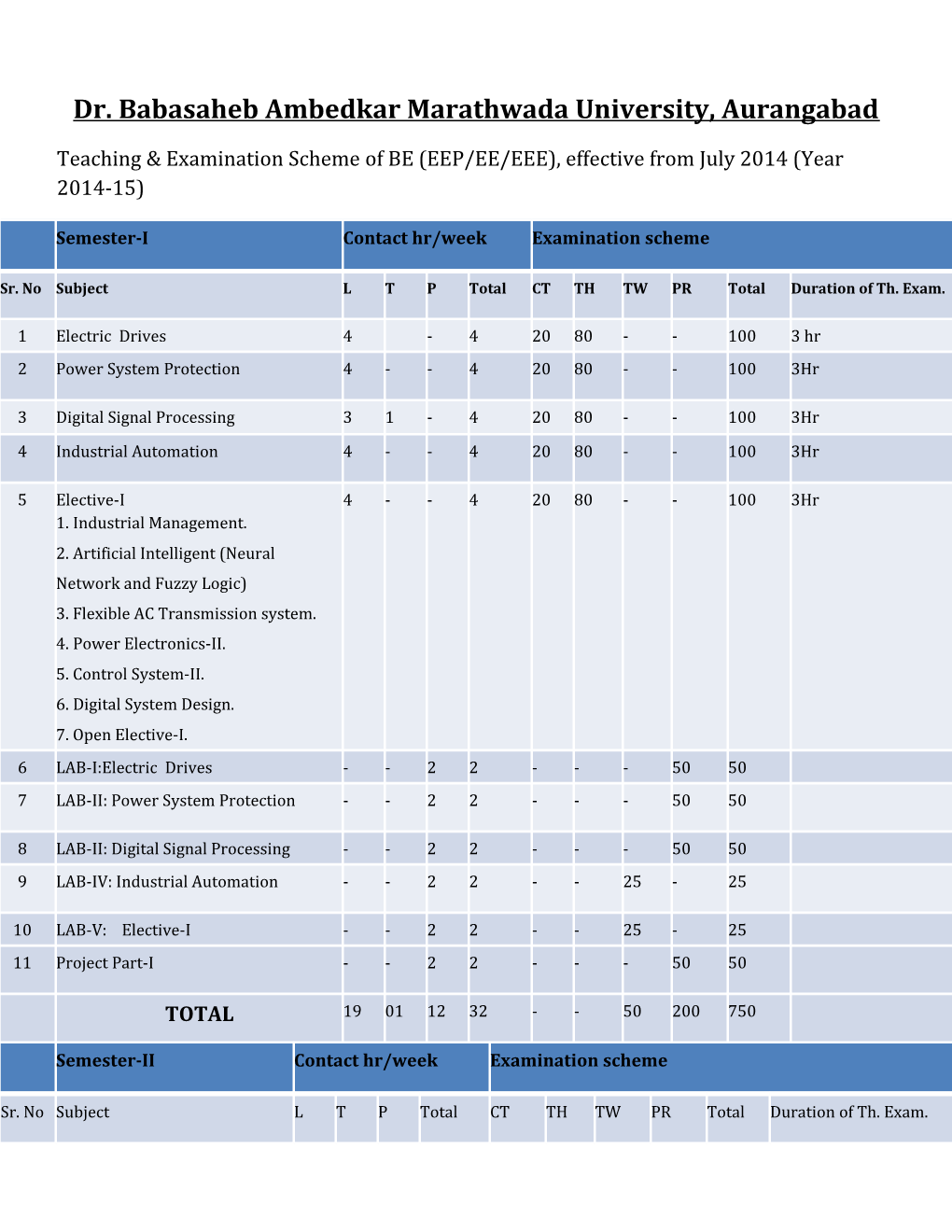 Dr. Babasahebambedkarmarathwadauniversity, Aurangabad