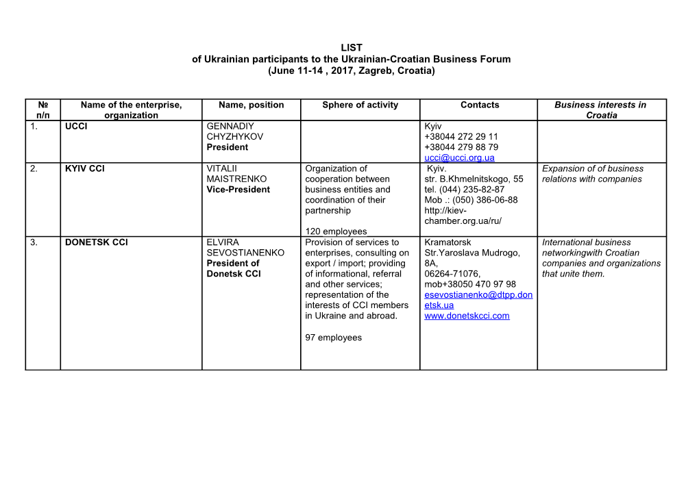 Of Ukrainian Participants to the Ukrainian-Croatian Business Forum (June 11-14 , 2017