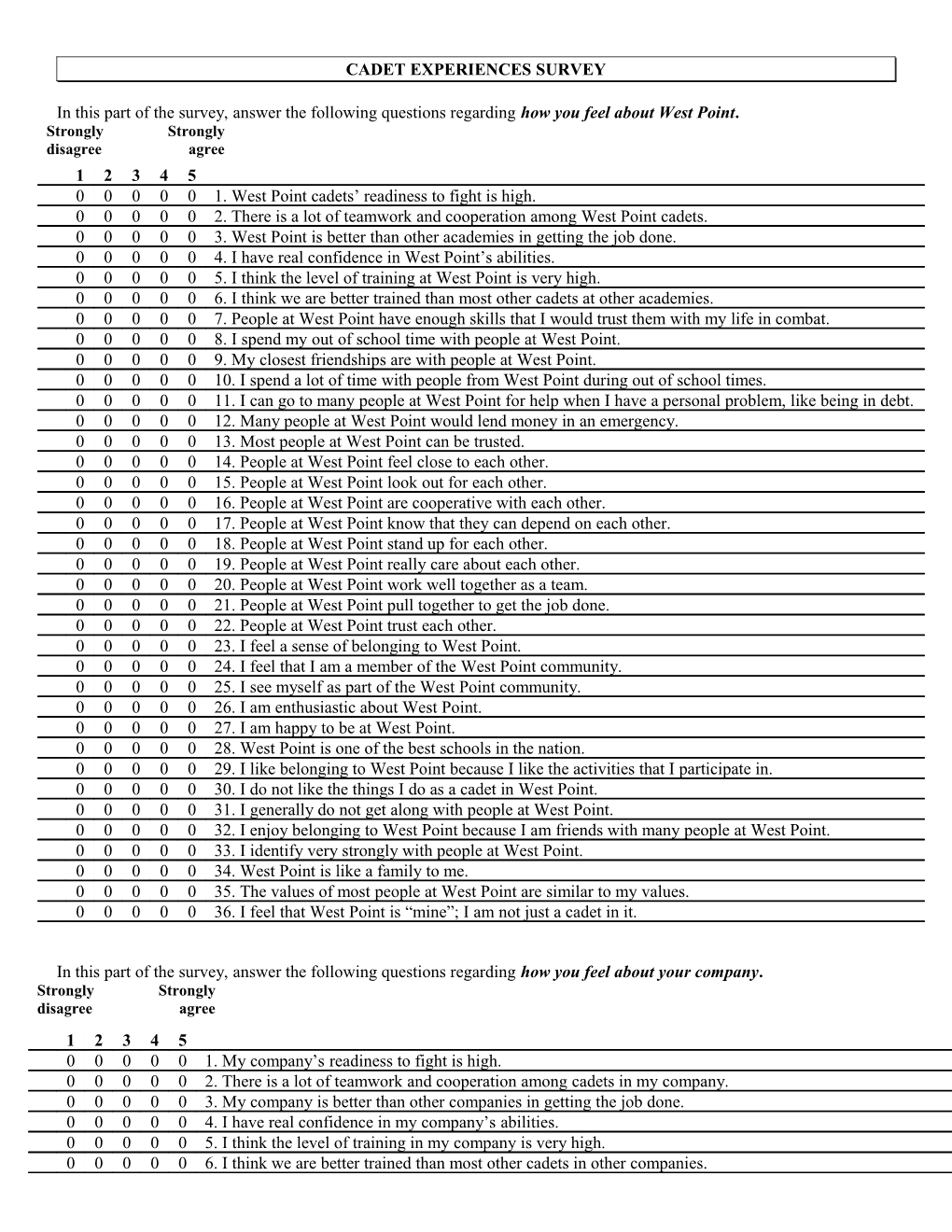 Cadet Experiences Survey