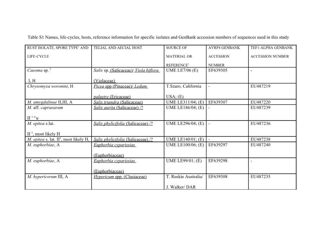 Table 1 Names, Life-Cycles, Hosts and Genbank Accession Numbers of Isolates Used in This Study