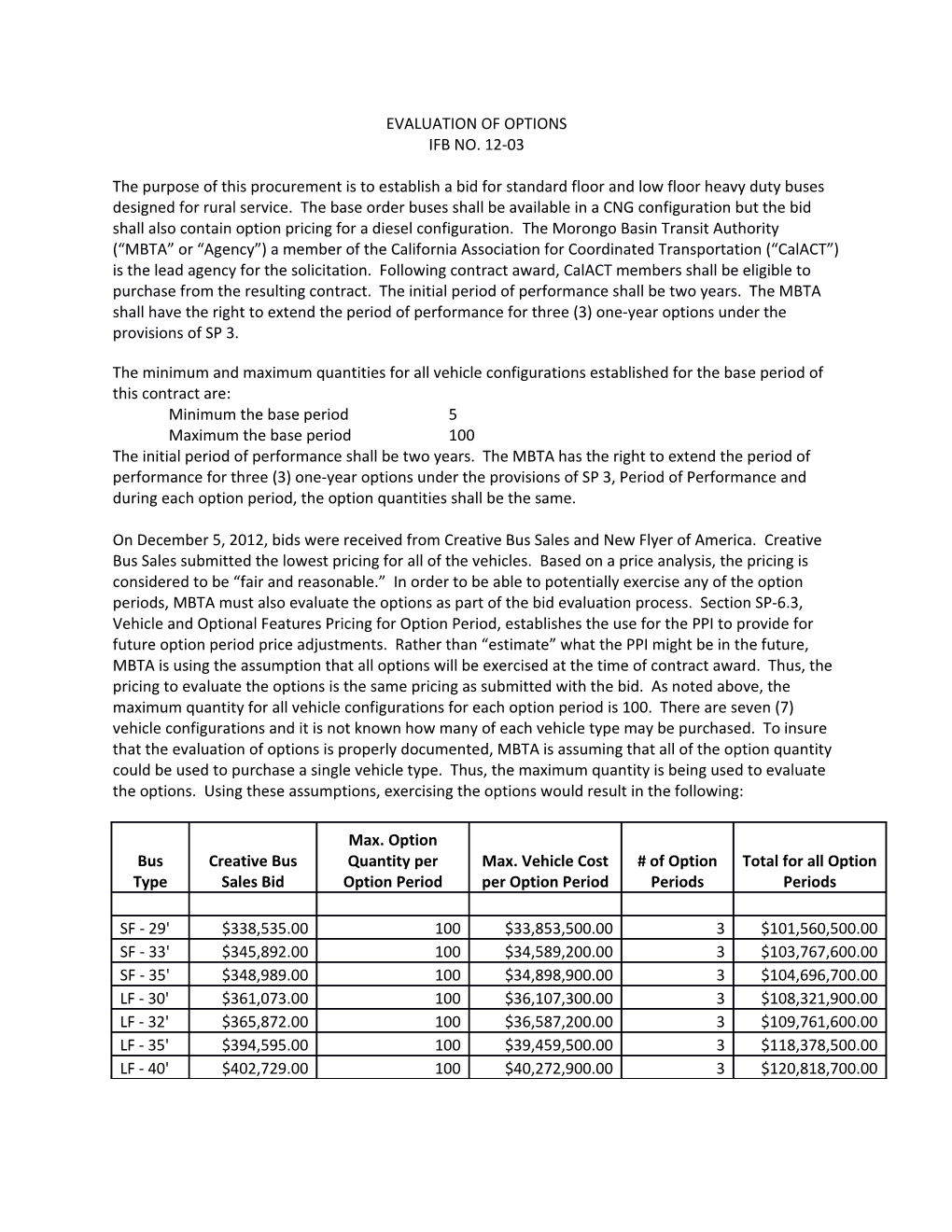 Evaluation of Options