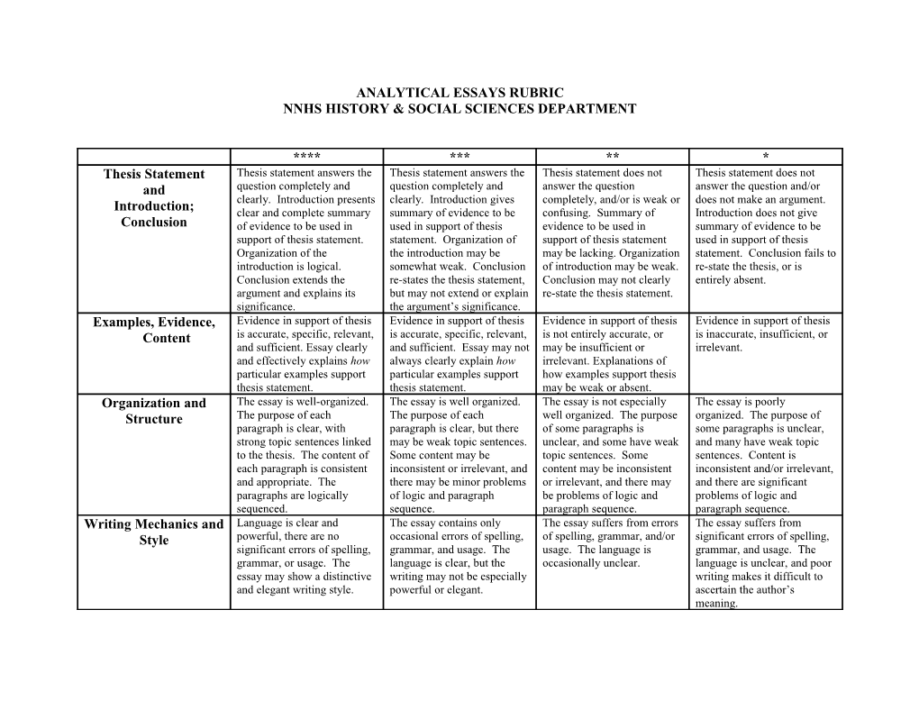 Expectations and Standards for History Essays