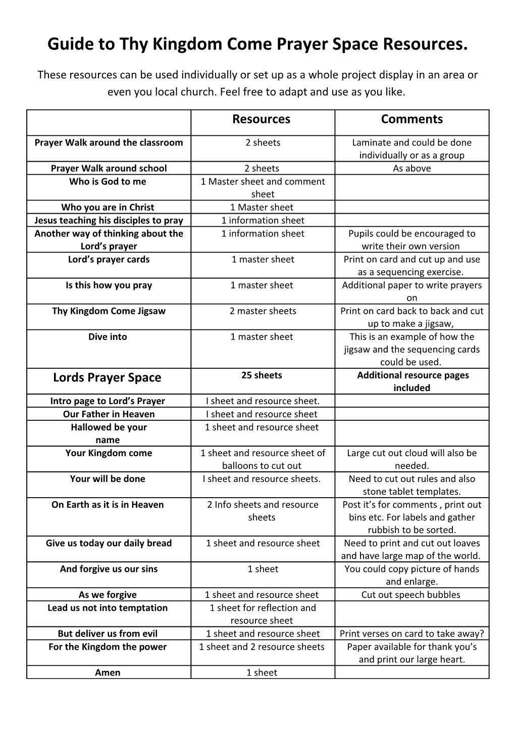 Guide to Thy Kingdom Come Prayer Space Resources