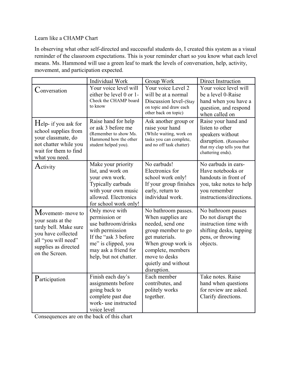 Learn Like a CHAMP Chart