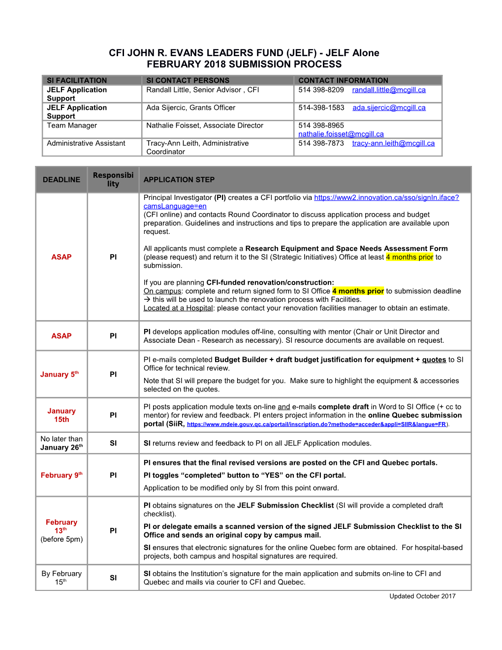 CFI JOHN R. EVANS LEADERS FUND (JELF) - JELF Alone