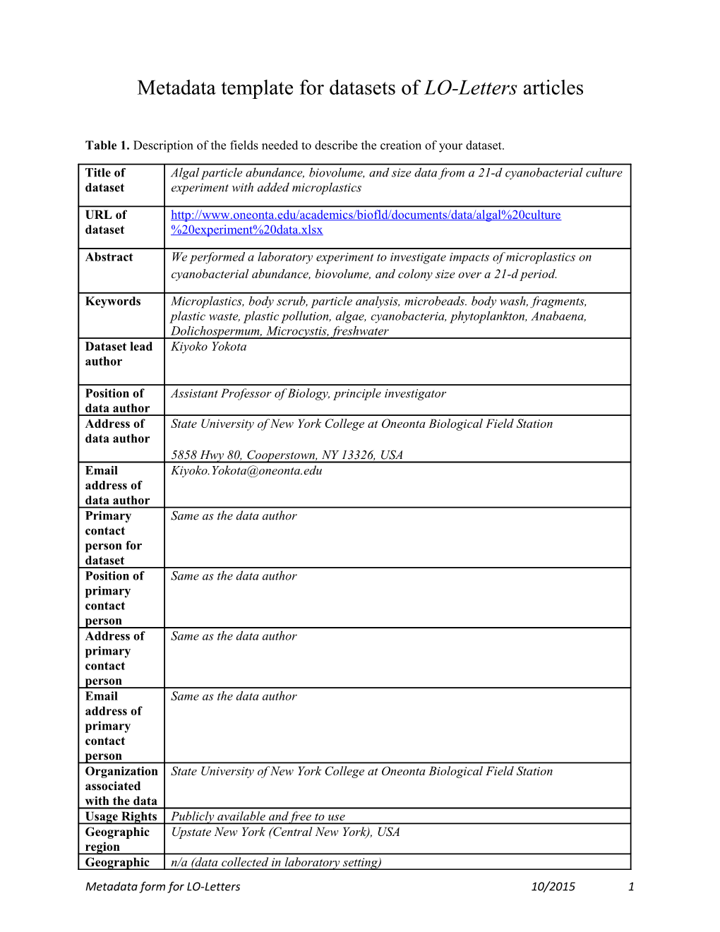 Metadata Template for Datasets of LO-Lettersarticles