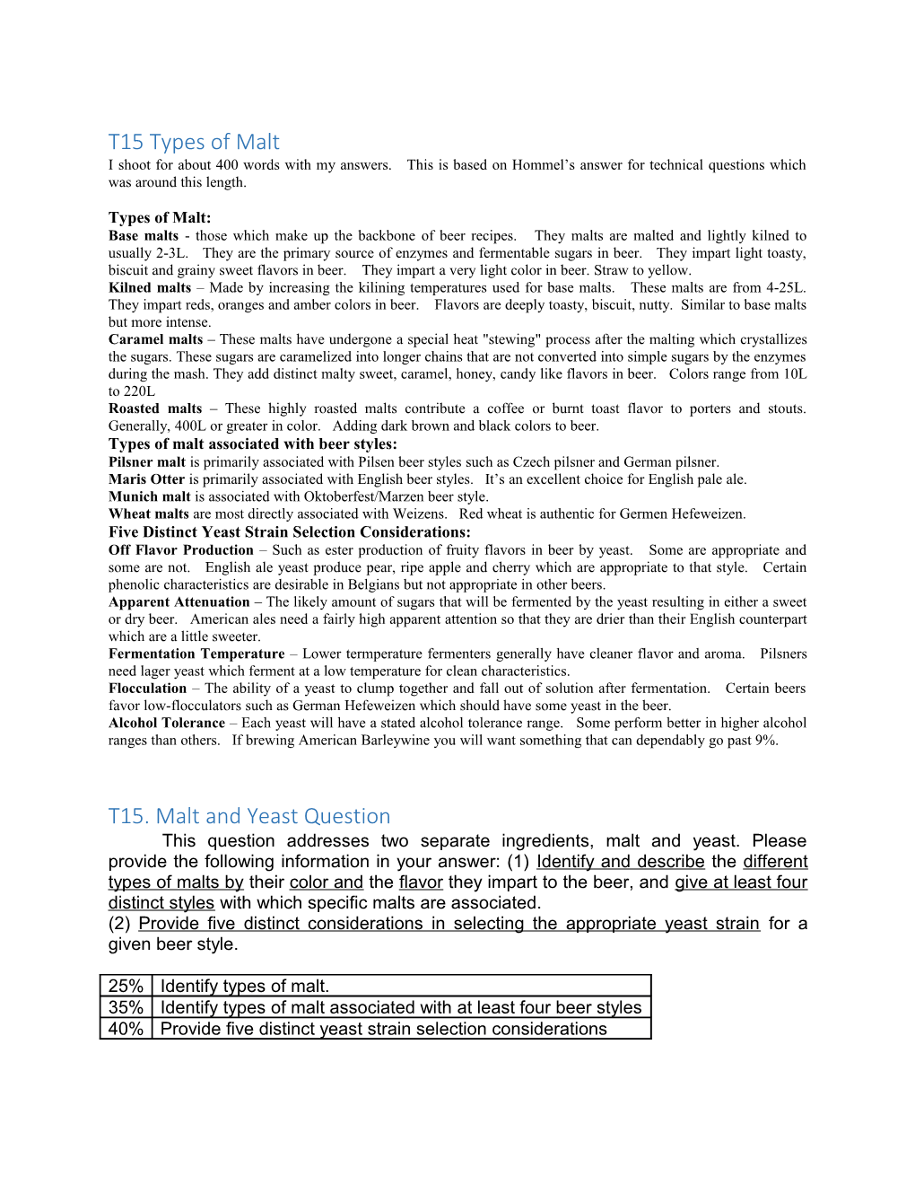 T15 Types of Malt