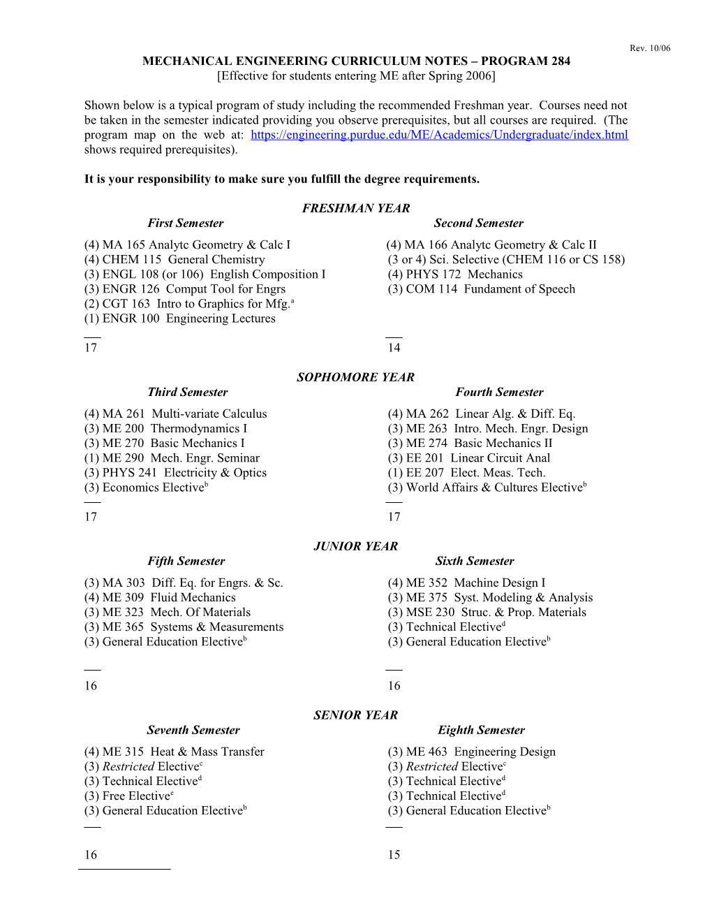 Mechanical Engineering Curriculum Notes Program 283