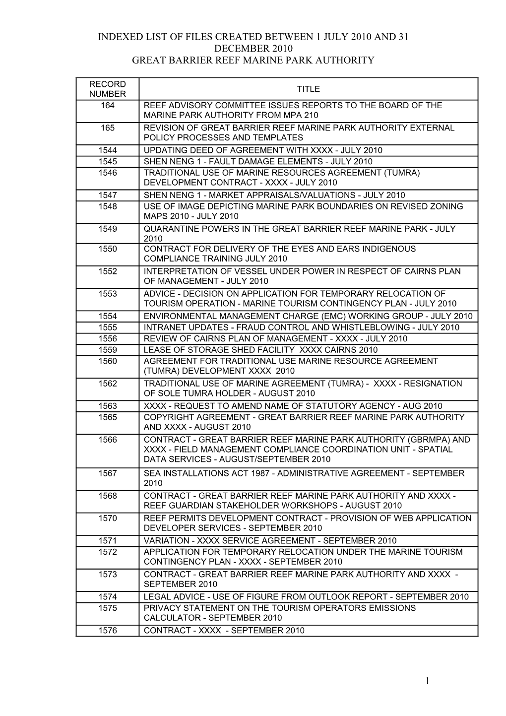 Indexed List of Files Created Between 1 July 2010 and 31 December 2010: Great Barrier Reef