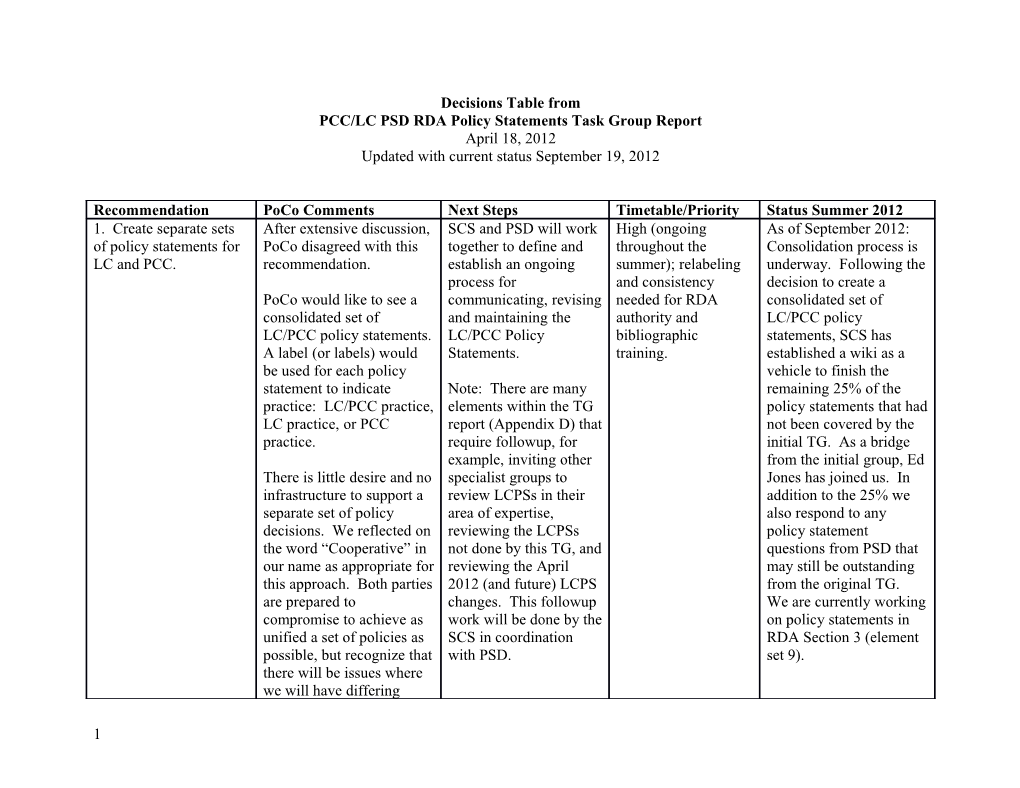 PCC/LC PSD RDA Policy Statements Task Group Report