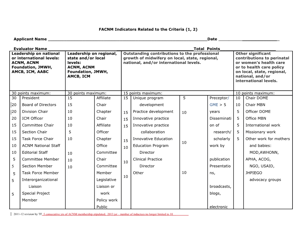 FACNM Indicators Related to the Criteria (1, 2)