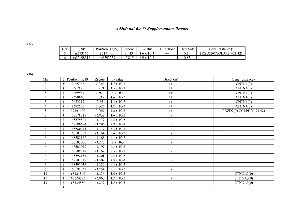 Additional File 3: Supplementary Results