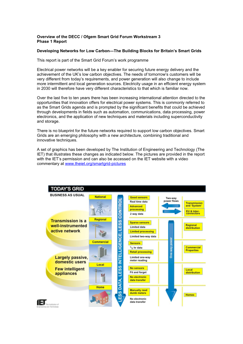 Overview of the DECC / Ofgem Smart Grid Forum Workstream 3