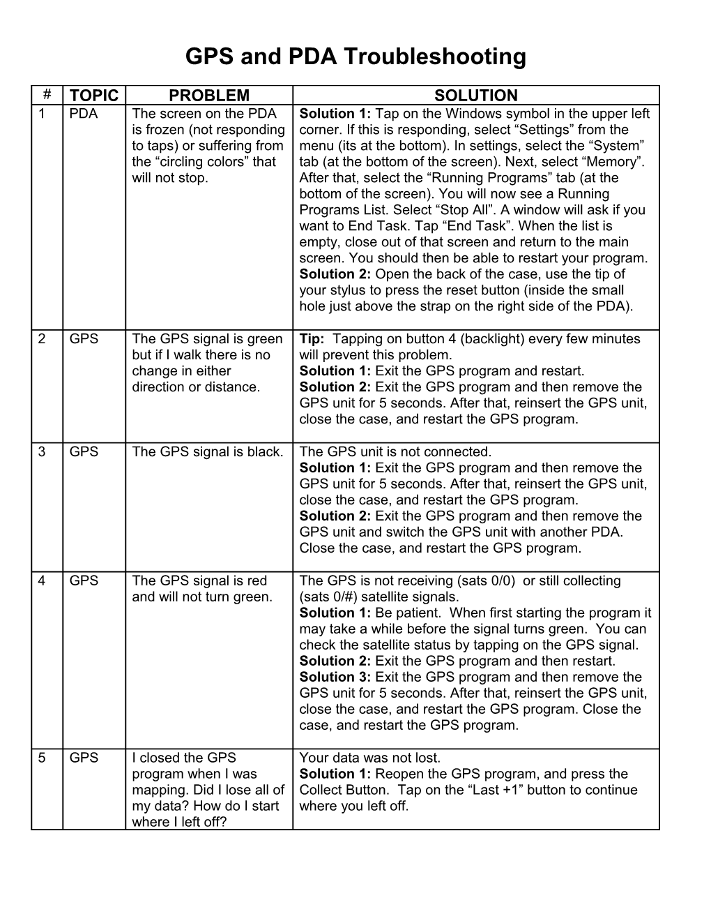 GPS and PDA Troubleshooting