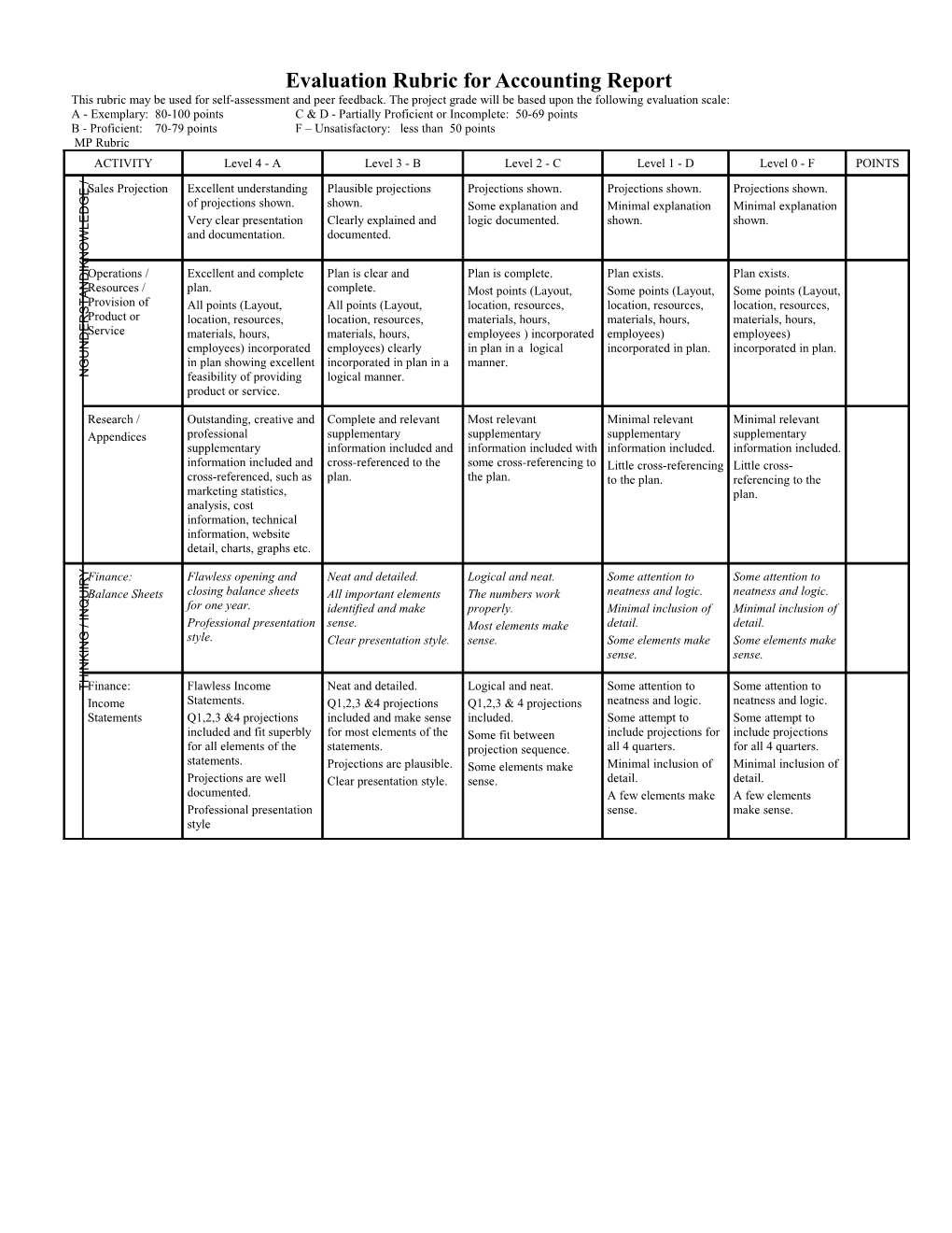 Evaluation Rubric for Accounting Report