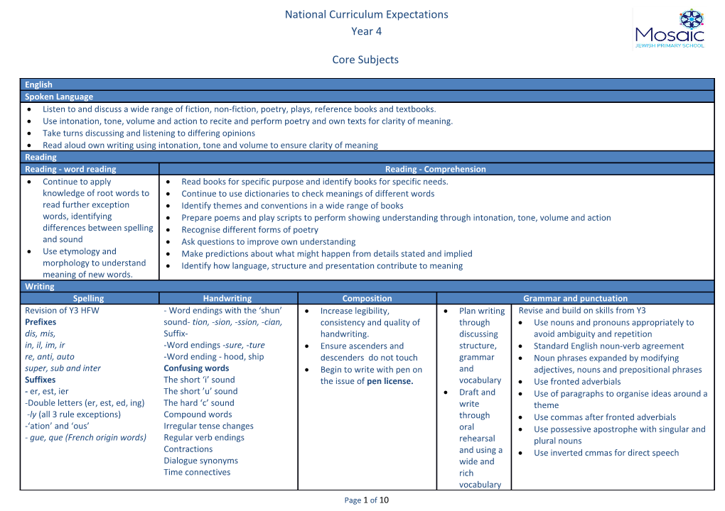 National Curriculum Expectations