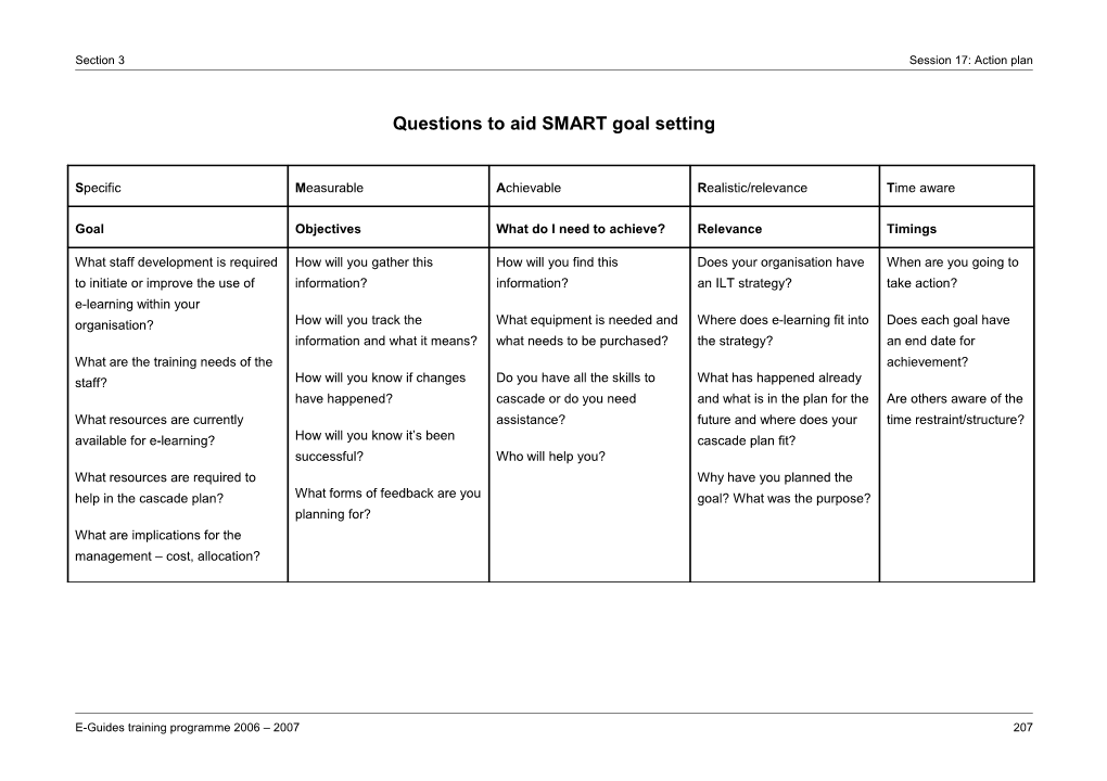 Questions to Aid SMART Goal Setting