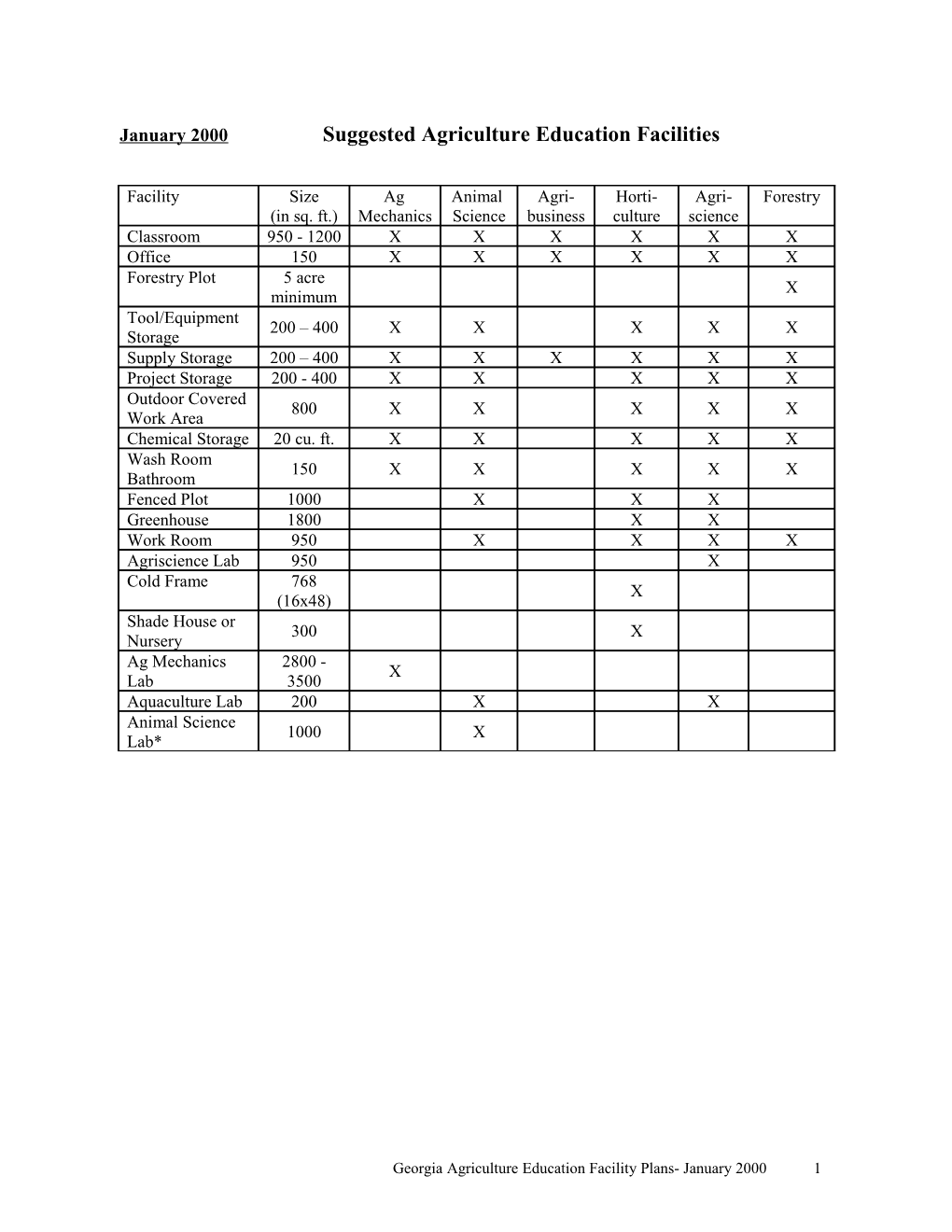 January 2000 Suggested Agriculture Education Facilities