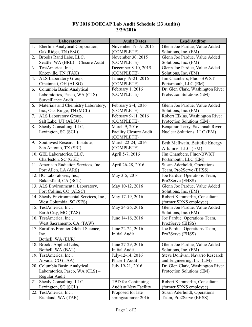 FY 2016DOECAP Lab Audit Schedule (23 Audits)