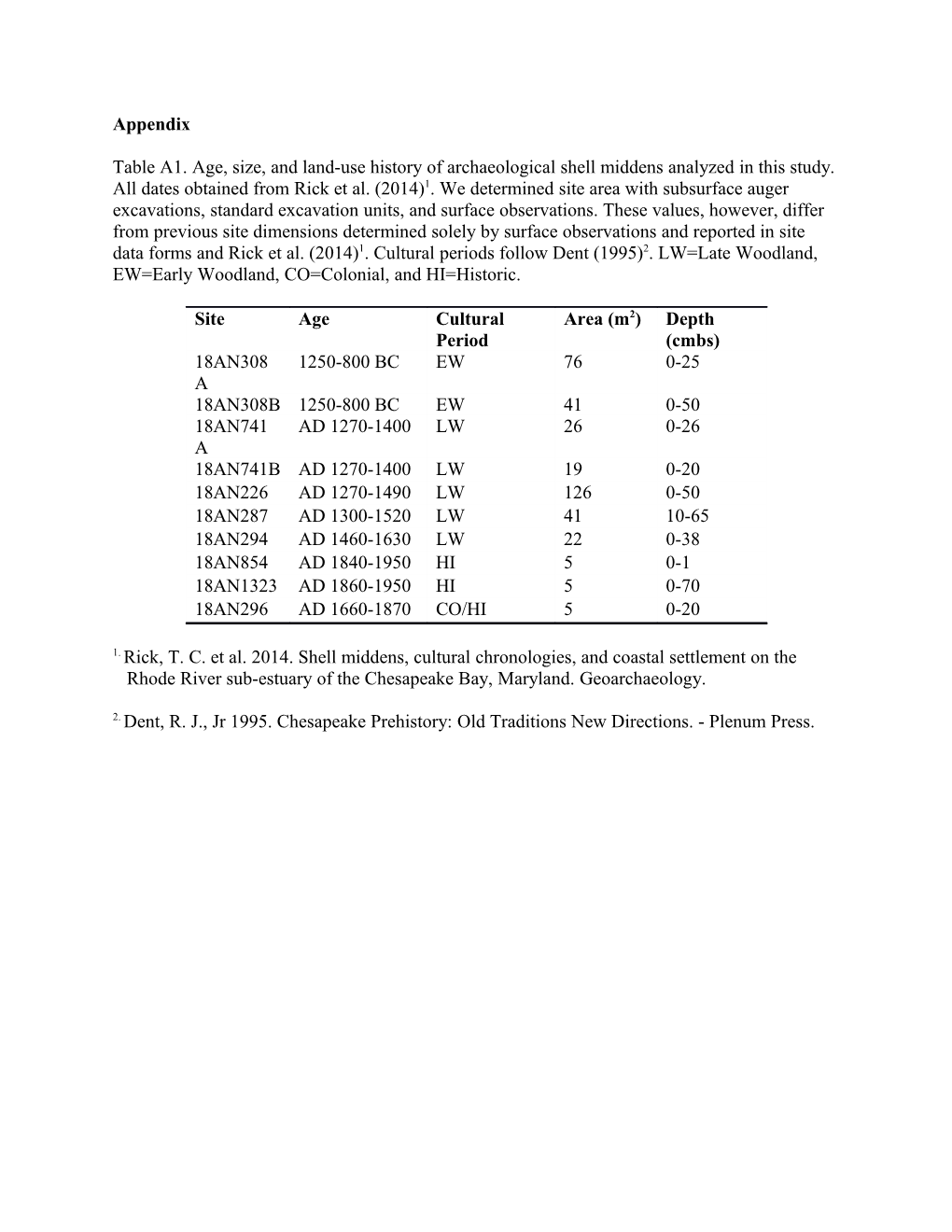 2. Dent, R. J., Jr 1995. Chesapeake Prehistory: Old Traditions New Directions. - Plenum Press