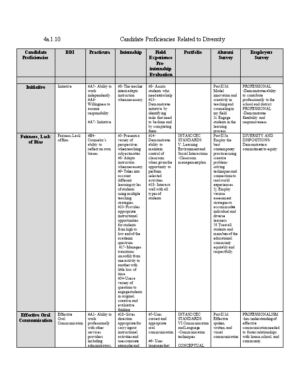 4A.1.10 Candidate Proficiencies Related to Diversity