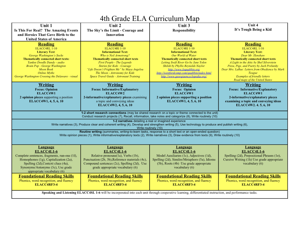 4Th Grade ELA Curriculummap