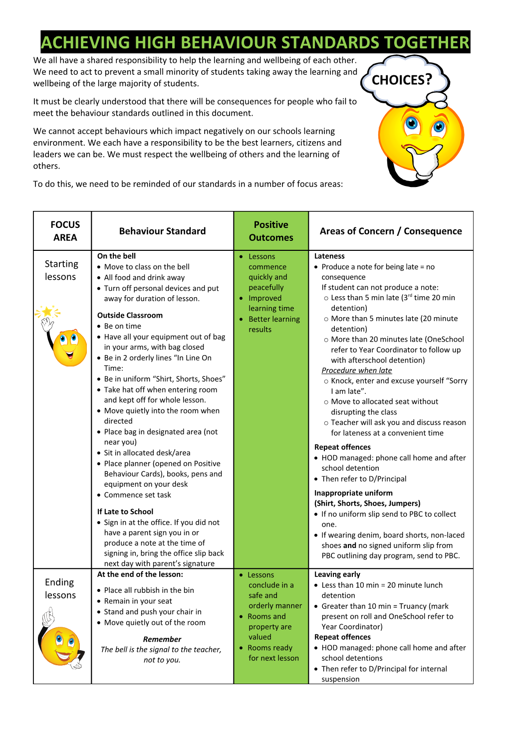 Achieving High Behaviour Standards Together