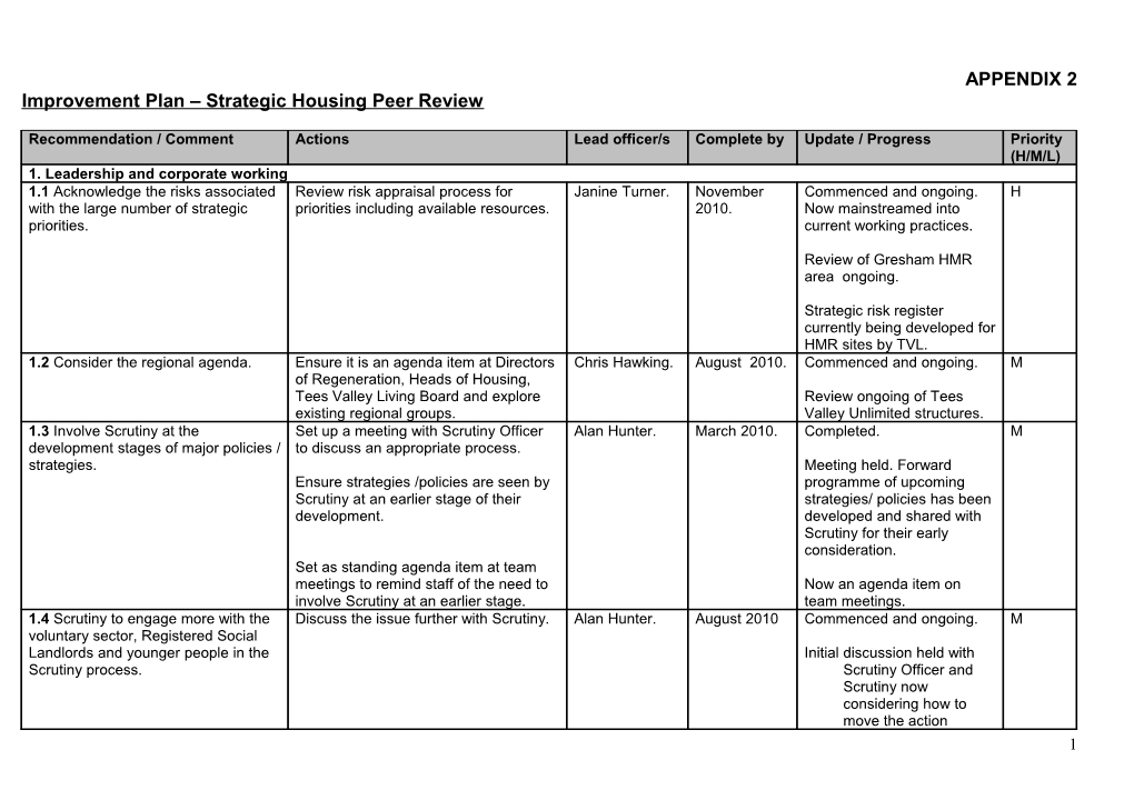 Action Plan Value for Money Report of Homelessness and Housing Advice Service