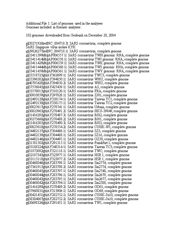Additional File 1: List of Genomes Used in the Analyses