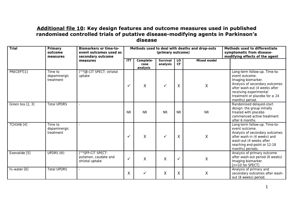 Additional File 10: Key Design Features and Outcome Measures Used in Published Randomised