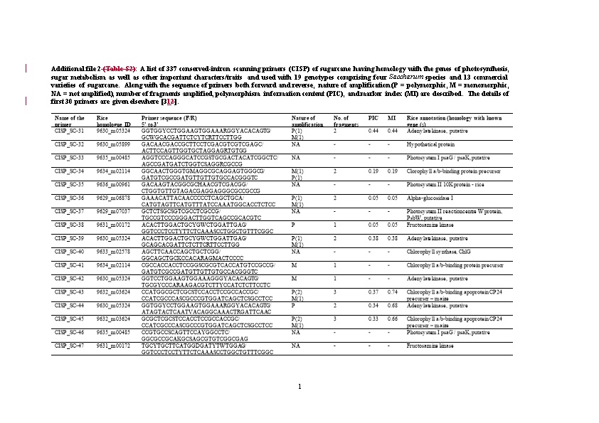 Additional File 2 (Table S2) :A List of 337 Conserved-Intron Scanning Primers (CISP) Of