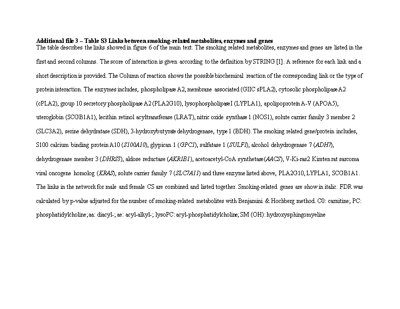 Additional File 3 Table S3 Links Between Smoking-Related Metabolites, Enzymes and Genes