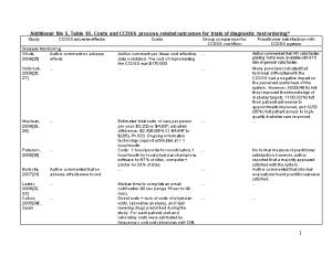 Additional File 5, Table S5. Costs and CCDSS Process-Related Outcomes for Trials of Diagnostic