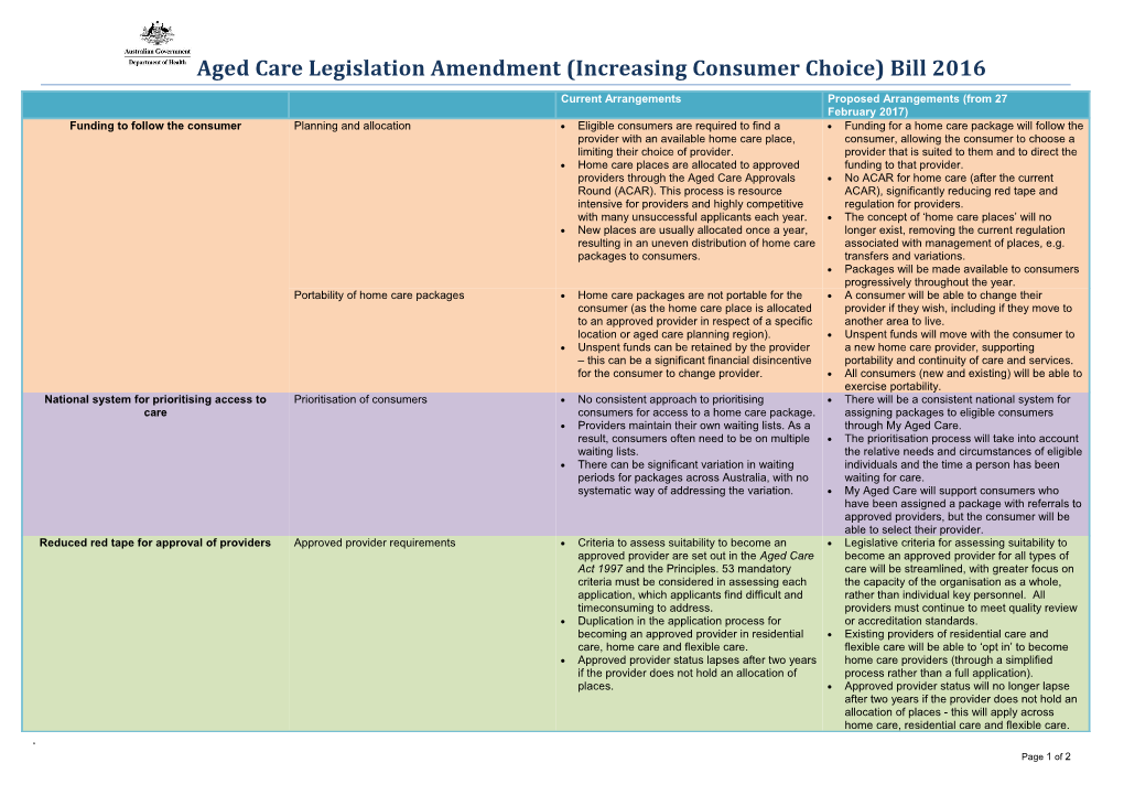 Aged Care Legislation Amendment (Increasing Consumer Choice) Bill 2016