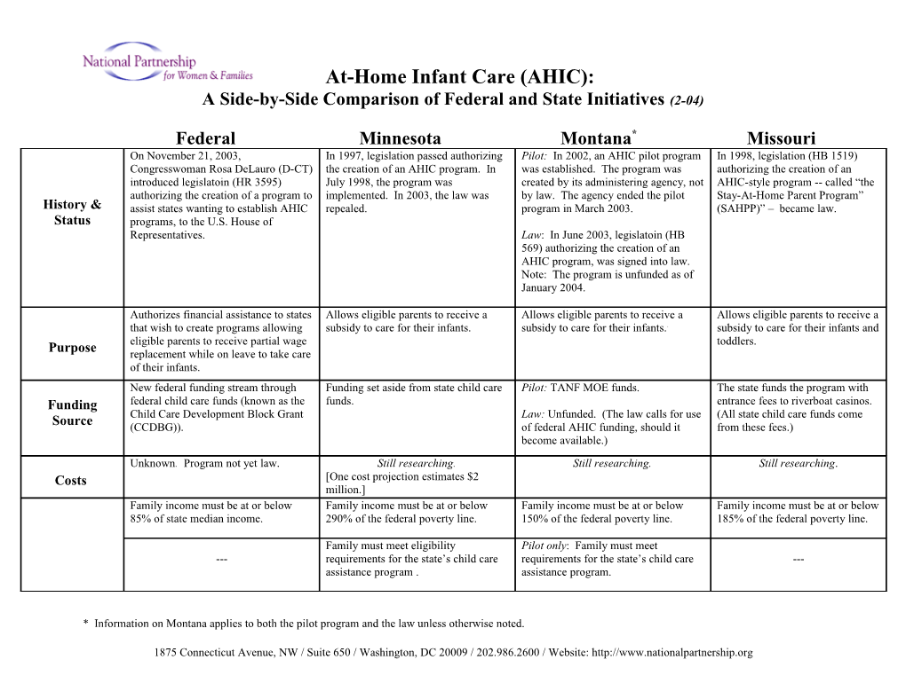 AHIC: a Side-By-Side Comparison of Federal and State Initiatives