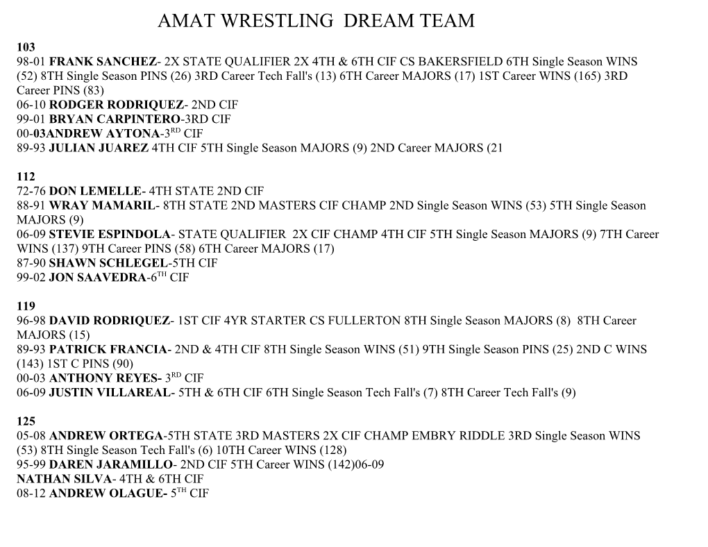 Amat Wrestling Dream Team