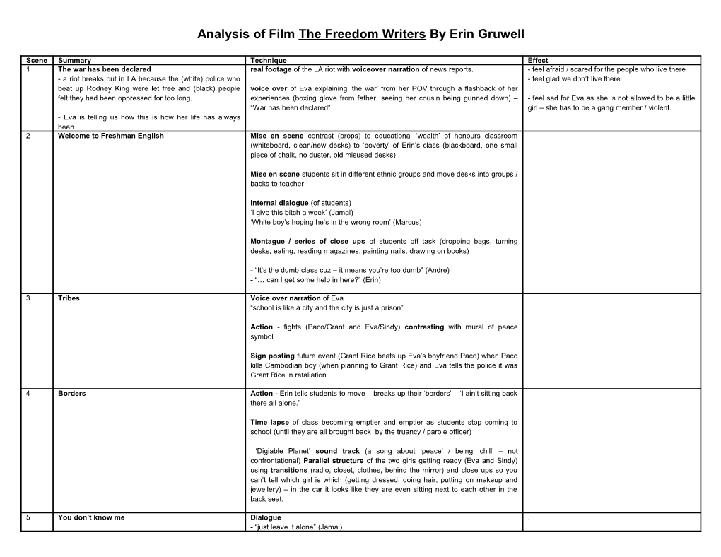 Analysis of Film the Freedom Writers by Erin Gruwell