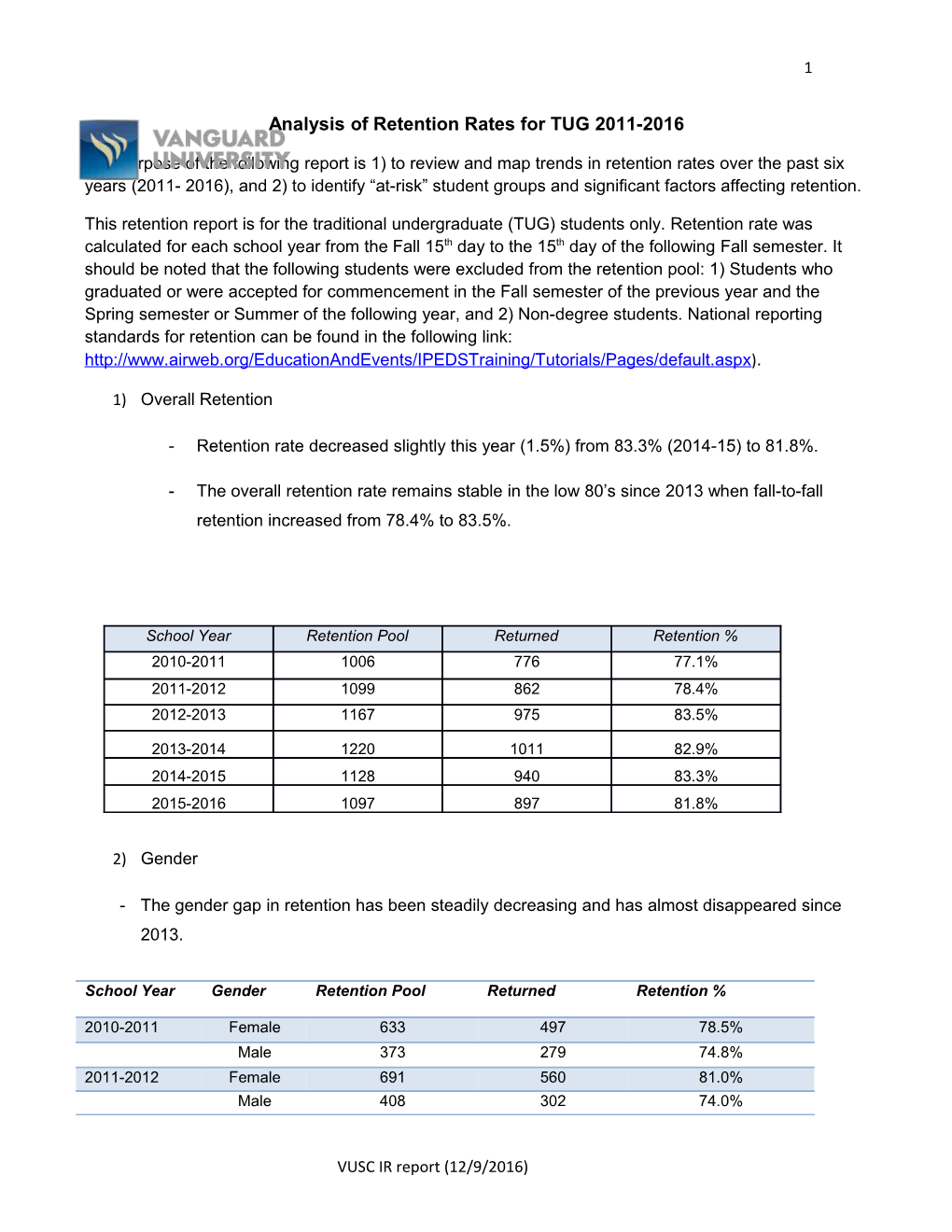 Analysis of Retention Ratesfor TUG 2011-2016