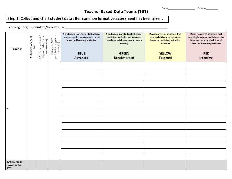 Analyze Questions from the Common Formative Assessment By