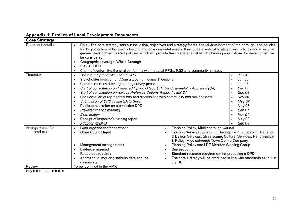Appendix 1: Profiles of Local Development Documents