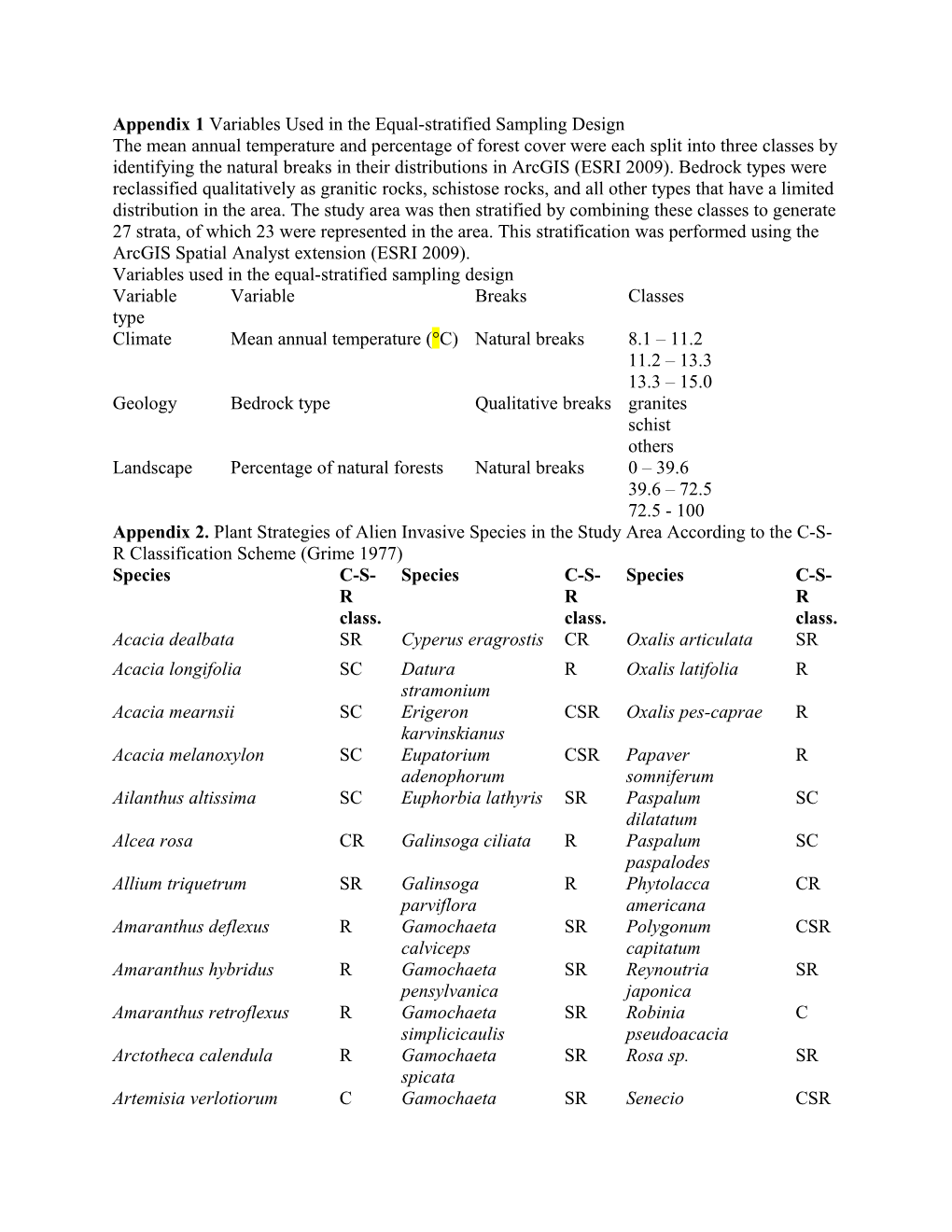 Appendix 1 Variables Used in the Equal-Stratified Sampling Design