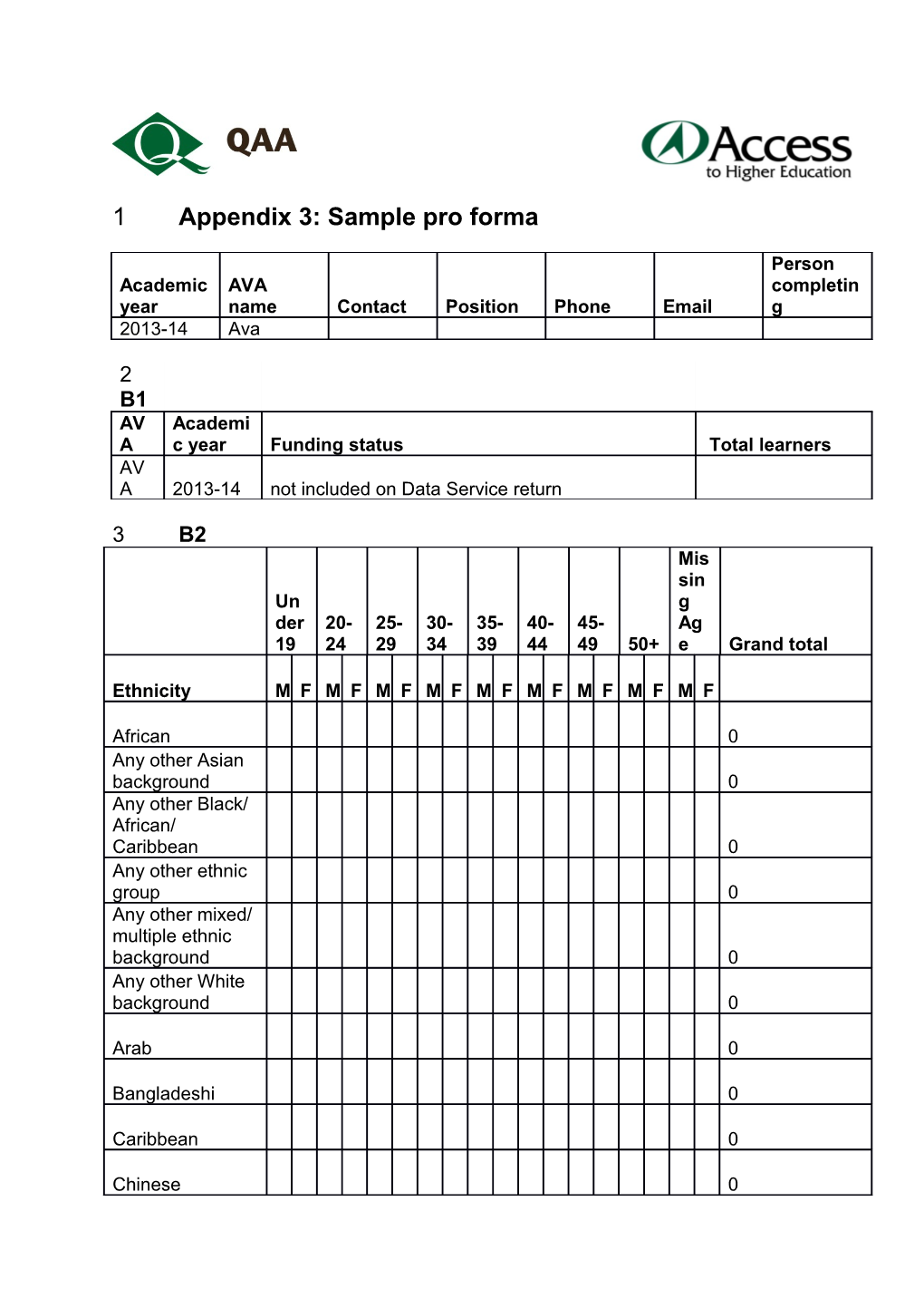 Appendix 3: Sample Pro Forma
