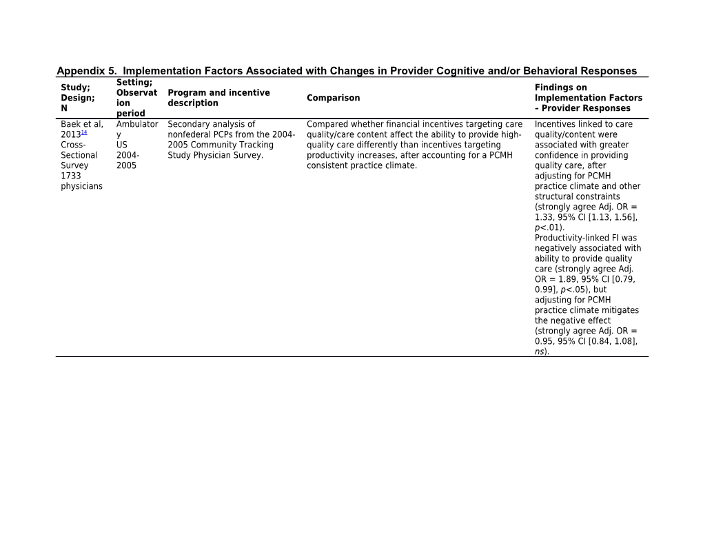 Appendix 5. Implementation Factors Associated with Changes in Provider Cognitive And/Or